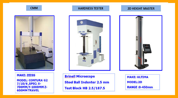 HOSUR PLANT INSPECTION FACILITIES