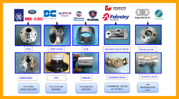 OUR CUSTOMERS & MAIN PRODUCTS