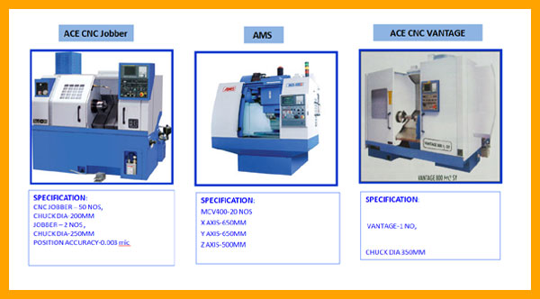 CNC MACHINERIES