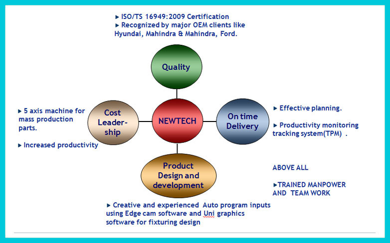 SALES PLAN NEXT 5 YEARS (INR crores)